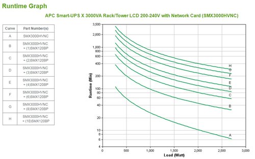 APC Smart-UPS X SMX3000HVNC - 3000VA, 8x C13, 2x C19 uitgang, USB, uitbreidbare runtime, short depth, NMC