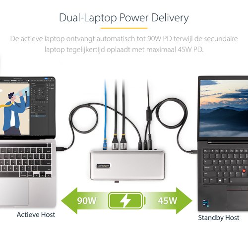 StarTech.com Dual-Laptop USB-C KVM Docking Station, Dual Monitor 4K 60Hz DisplayPort Dock, 5-Port USB Hub, GbE, 90W/45W Power Delivery voor Twee Laptops, Windows/Mac, Dual Host KVM Dock