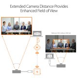 j5create JVW120-N Draadloze extender voor USB™-camera's / microfoons / luidsprekers