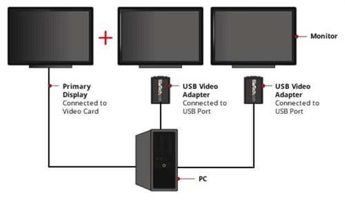 StarTech.com USB naar VGA Externe Videokaart Multi Monitor Adapter 1920x1200