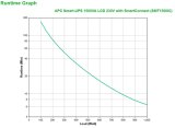APC Smart-UPS SMT1500IC - 8x C13, USB, SmartConnect, 1500VA