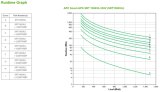 APC Smart-UPS On-Line SRT1500XLI - Noodstroomvoeding, 6x C13 uitgang, tower, 1500VA