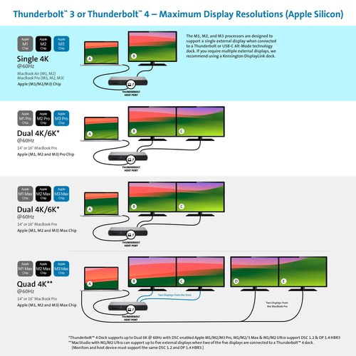 Kensington SD5760T Thunderbolt 4 Dual 4K Docking Station met 96W Power Delivery