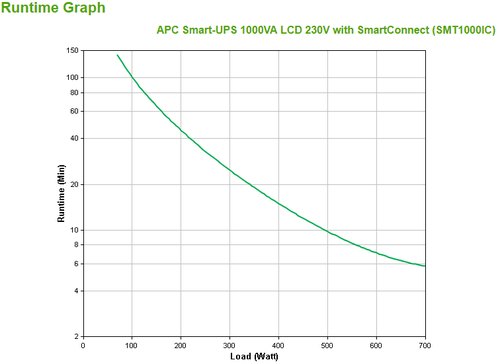APC Smart-UPS SMT1000IC - 8x C13, USB, SmartConnect, 1000VA