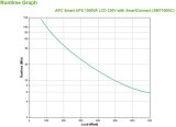 APC Smart-UPS SMT1000IC - 8x C13, USB, SmartConnect, 1000VA