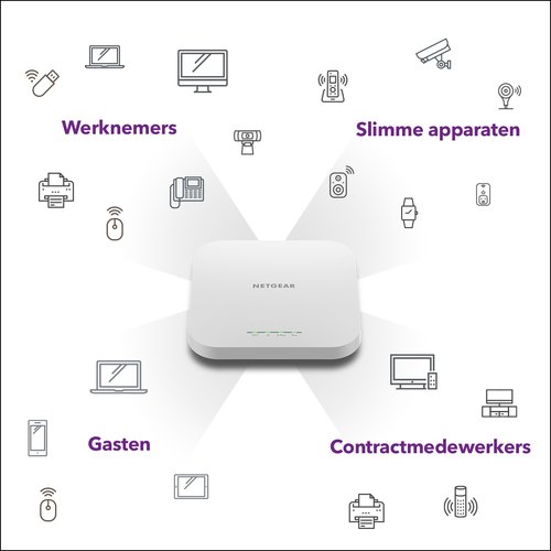 NETGEAR Insight Cloud Managed WiFi 6 AX1800 Dual Band Access Point (WAX610)