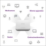 NETGEAR Insight Cloud Managed WiFi 6 AX1800 Dual Band Access Point (WAX610)