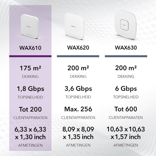 NETGEAR Insight Cloud Managed WiFi 6 AX1800 Dual Band Access Point (WAX610)
