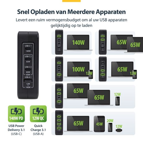 StarTech.com 140W USB-C Wandlader, 3x USB-C/1x USB-A, APFC, PD 3.1 Internationale GaN Power Adapter voor MacBook/Dell XPS/Inspiron