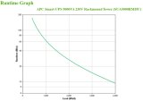 APC Smart-UPS SUA5000RMI5U - 5000VA, 8x C13, 2x C19 uitgang, NMC, Rackmount/Tower