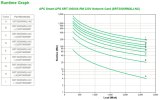 APC Smart-UPS On-Line SRT3000RMXLI-NC - 3kW/VA, 8x C13 & 2x C19, rackmount, NMC
